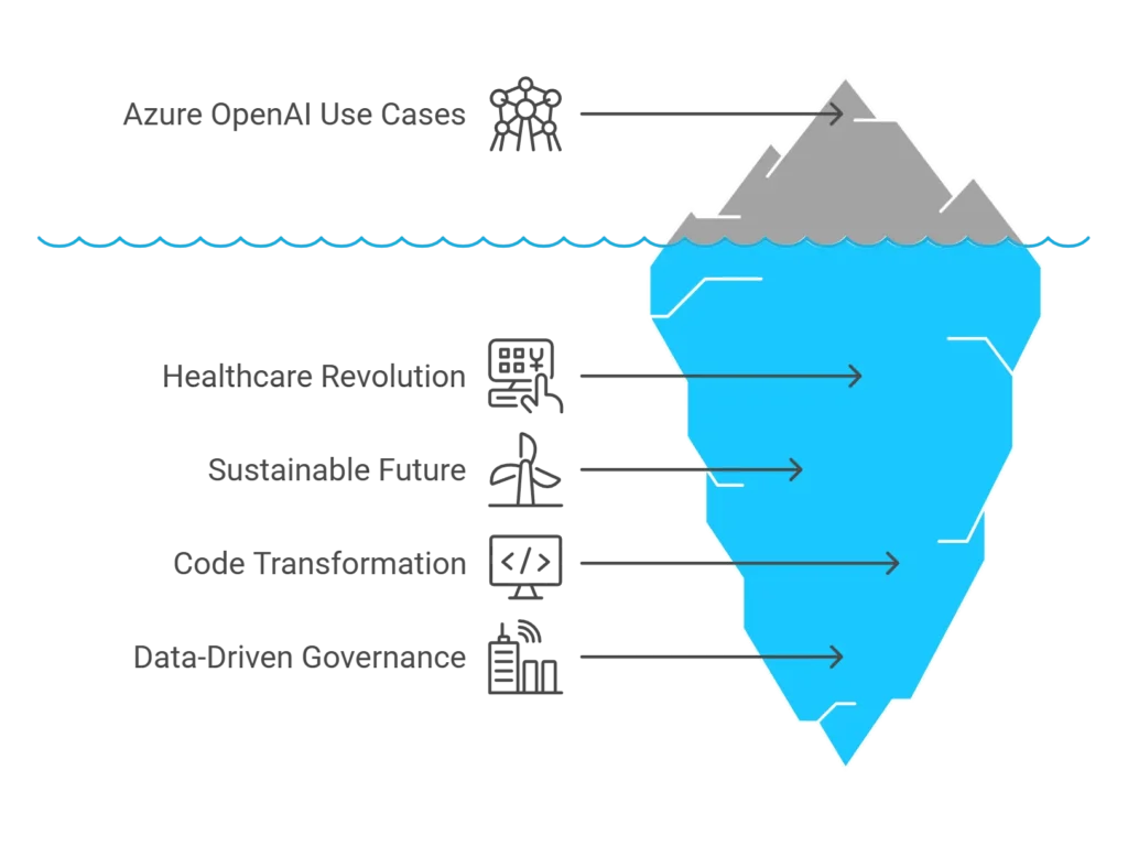 Top 10 Azure OpenAI Use Cases in 2025