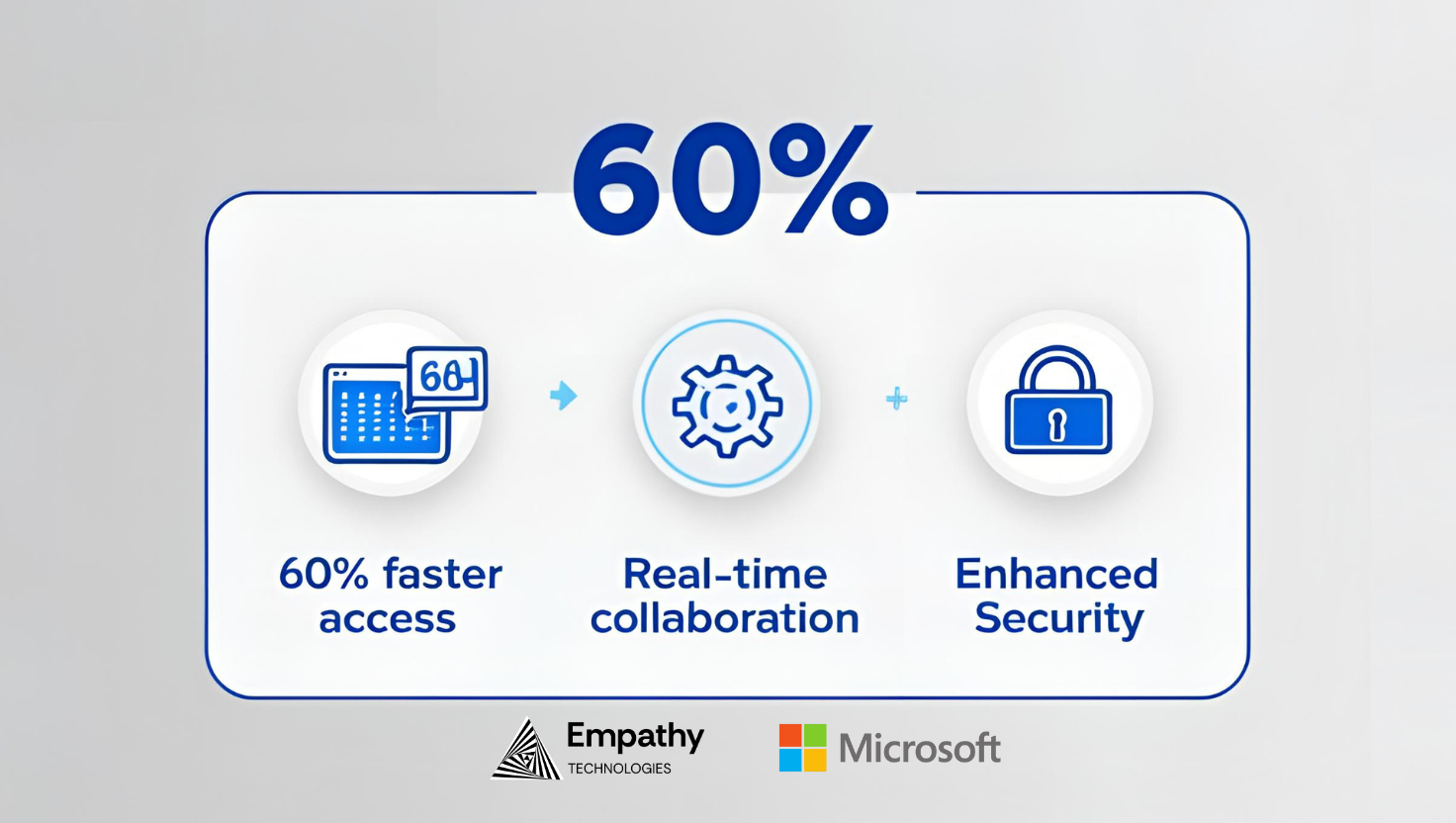 SharePoint Intranet Transformation