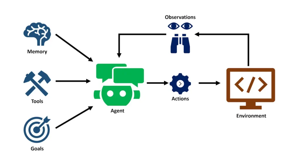 what is agentic ai